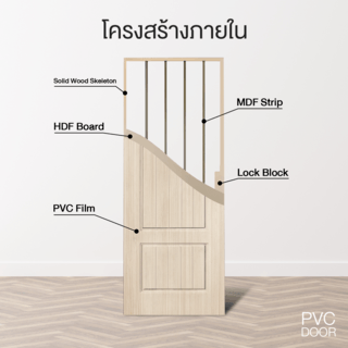 HOLZTUR ประตูปิดผิวพีวีซี บานทึบลูกฟัก PVC-P18-2 80x200ซม. SILVER OAK