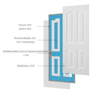 WELLINGTAN ประตูยูพีวีซี บานทึบ 4ฟัก  (สำหรับใช้งานภายนอก) UPVC-WE004 80x200ซม. สีไวท์โอ๊ค  (ไม่เจาะลูกบิด)