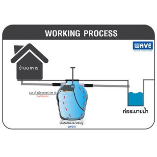 WAVE ถังดักไขมันใต้ดิน ขนาด 2000L รุ่น WGT สีฟ้า