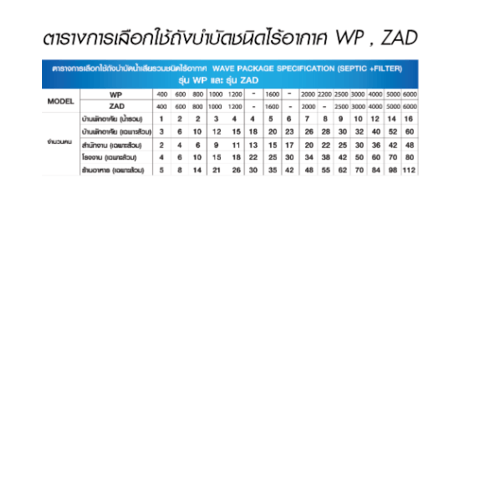 WAVE ถังบำบัดน้ำเสียชนิดรวมไร้อากาศ ขนาด 400L รุ่น WP สีฟ้า