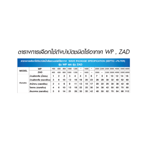 WAVE ถังบำบัดน้ำเสียชนิดรวมไร้อากาศ ขนาด 3000L รุ่น WP สีฟ้า