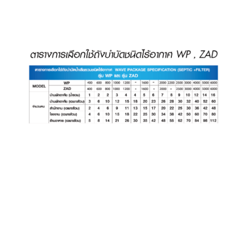 WAVE ถังบำบัดน้ำเสียชนิดรวมไร้อากาศ ขนาด 6000L รุ่น WP สีฟ้า