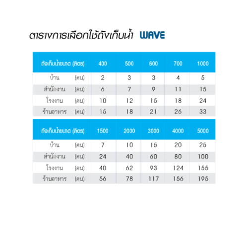 WAVE ถังเก็บน้ำบนดินพิมพ์ลาย ขนาด 1000L รุ่น Chang Vigo สีฟ้า