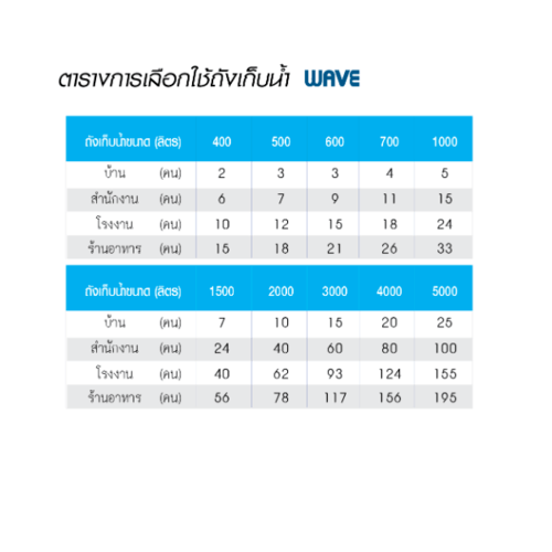 WAVE ถังเก็บน้ำบนดินพิมพ์ลาย ขนาด 2000L รุ่น Chang Vigo สีฟ้า