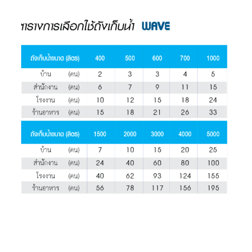 WAVE ถังเก็บน้ำบนดินพิมพ์ลาย ขนาด 700L รุ่น Chang Vigo สีฟ้า