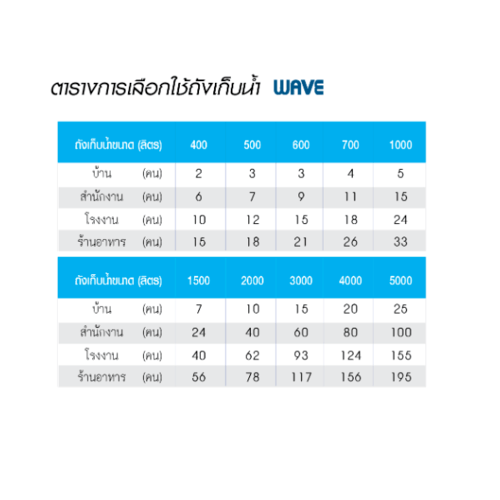 WAVE ถังเก็บน้ำบนดินลายแกรนิต ขนาด 1500L รุ่น Chang SG คละสี