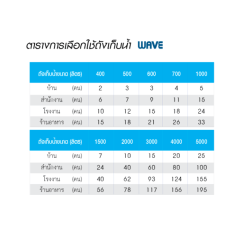 WAVE ถังเก็บน้ำบนดินลายแกรนิต ขนาด 3000L รุ่น Chang SG คละสี