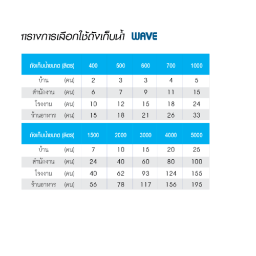 WAVE ถังเก็บน้ำบนดินลายแกรนิต ขนาด 4000L รุ่น Chang SG คละสี