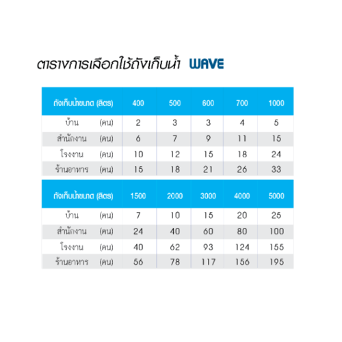 WAVE ถังเก็บน้ำบนดิน ขนาด 2500L รุ่น Navara สีฟ้า