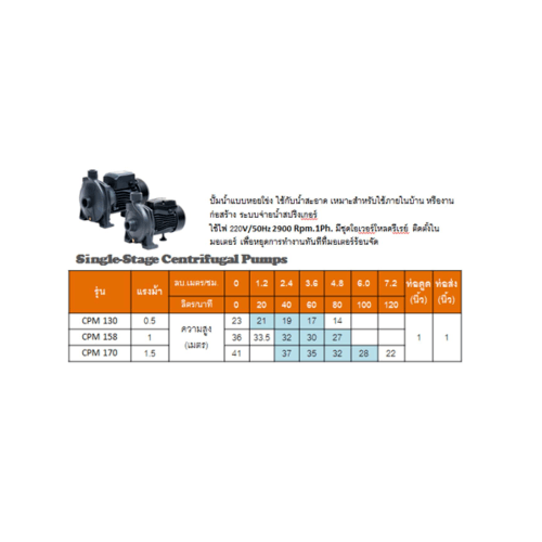 SUMOTO ปั๊มหอยโข่งใบพัดเดี่ยว 0.5Hp รุ่น CPM130