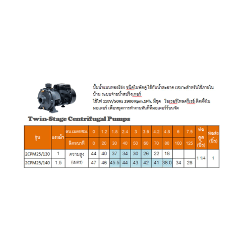 SUMOTO ปั๊มหอยโข่งชนิดใบพัดคู่ 1Hp รุ่น 2CPM25/130