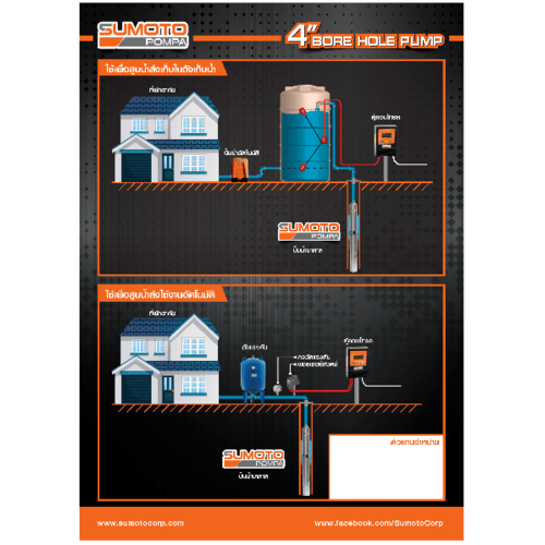SUMOTO ปั๊มบาลดาลบ่อ 4 ขนาด 2HP 7 ใบพัด รุ่น 4SE12-27/7-150M