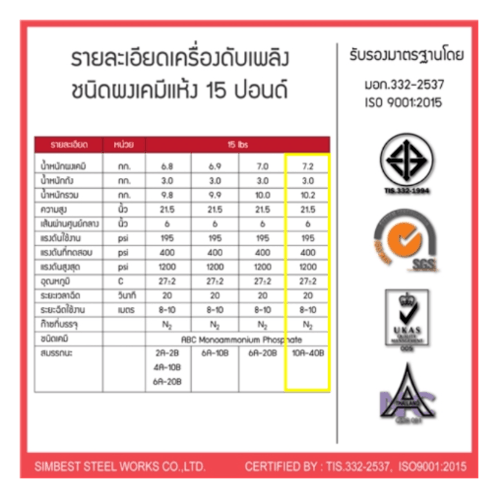 SATURN เครื่องดับเพลิง ชนิดผงเคมีแห้ง ขนาด 15LB 10A40B