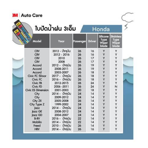 3M ใบปัดน้ำฝนโครงสแตนเลส ขนาด 14