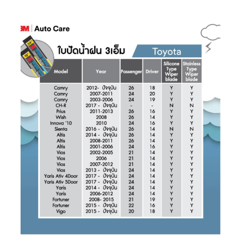 3M ใบปัดน้ำฝนโครงสแตนเลส ขนาด 14