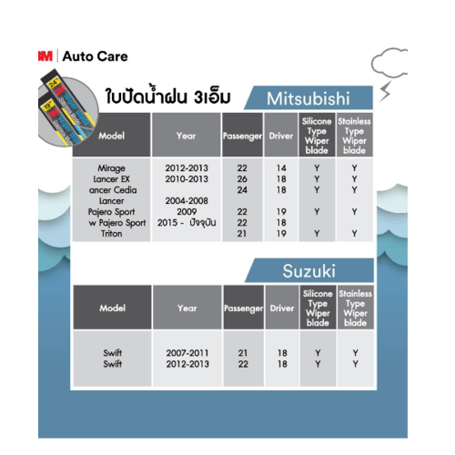 3M ใบปัดน้ำฝนโครงสแตนเลส ขนาด 14