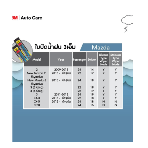 3M ใบปัดน้ำฝนโครงสแตนเลส ขนาด 14