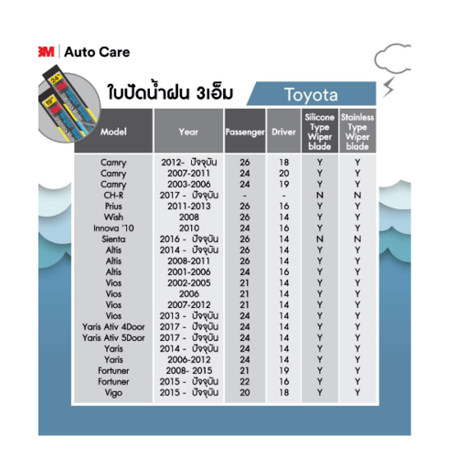 3M ใบปัดน้ำฝนโครงสแตนเลส ขนาด 16