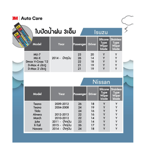 3M ใบปัดน้ำฝนโครงสแตนเลส ขนาด 16