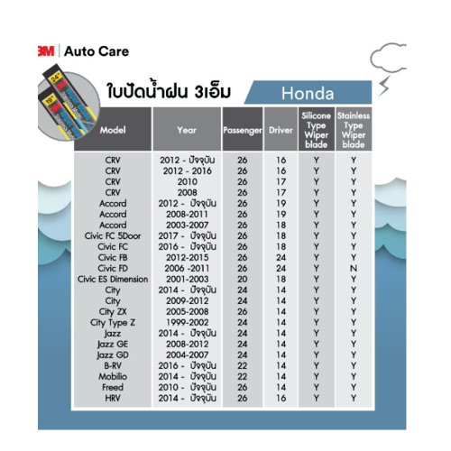 3M ใบปัดน้ำฝนโครงสแตนเลส ขนาด 17