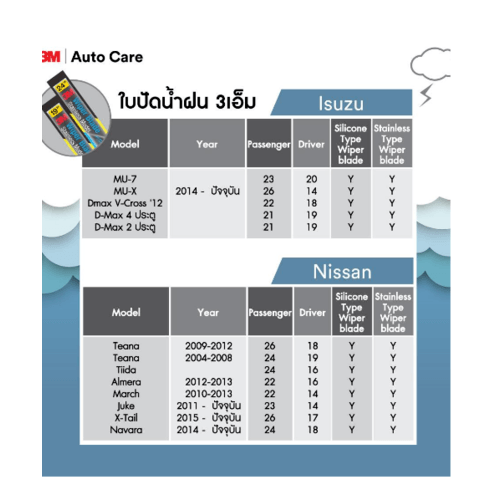 3M ใบปัดน้ำฝนโครงสแตนเลส ขนาด 17