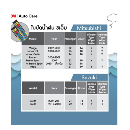 3M ใบปัดน้ำฝนโครงสแตนเลส ขนาด 17