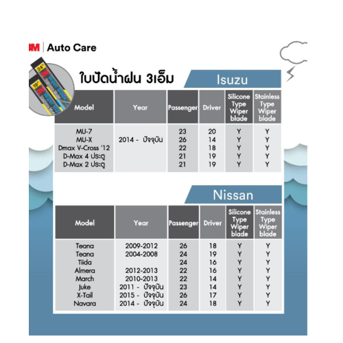 3M ใบปัดน้ำฝนโครงสแตนเลส ขนาด 18