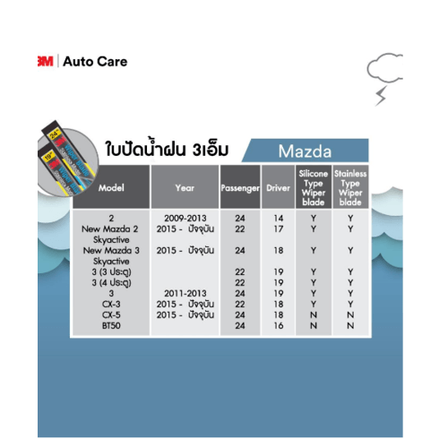 3M ใบปัดน้ำฝนโครงสแตนเลส ขนาด 18