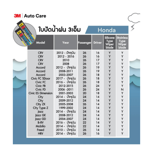 3M ใบปัดน้ำฝนโครงสแตนเลส ขนาด 19