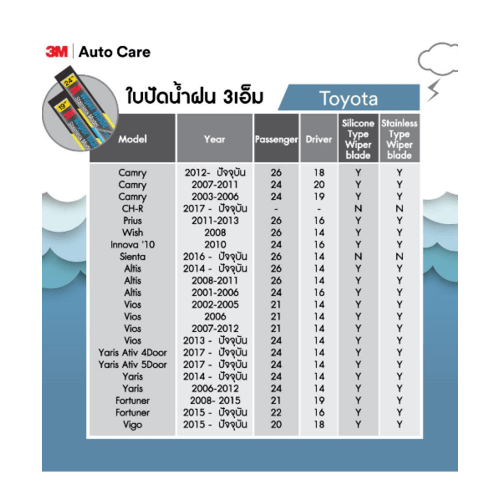 3M ใบปัดน้ำฝนโครงสแตนเลส ขนาด 19