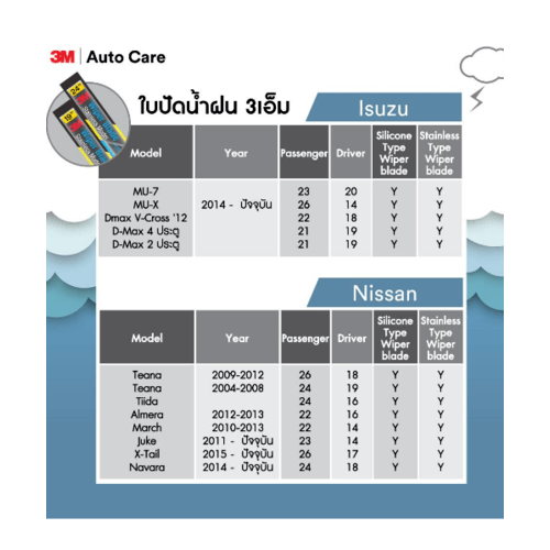 3M ใบปัดน้ำฝนโครงสแตนเลส ขนาด 19