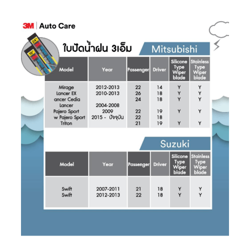 3M ใบปัดน้ำฝนโครงสแตนเลส ขนาด 19