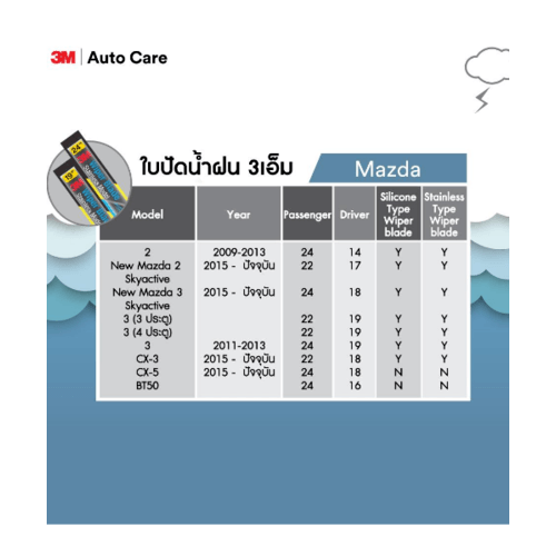 3M ใบปัดน้ำฝนโครงสแตนเลส ขนาด 19