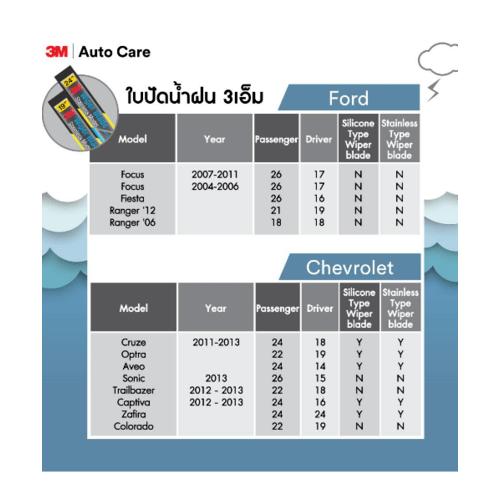 3M ใบปัดน้ำฝนโครงสแตนเลส ขนาด 19