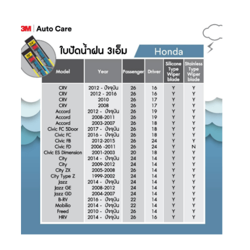 3M ใบปัดน้ำฝนโครงสแตนเลส ขนาด 20