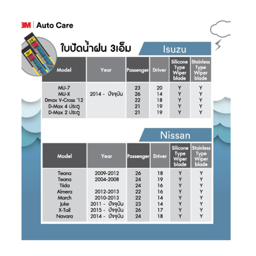 3M ใบปัดน้ำฝนโครงสแตนเลส ขนาด 20