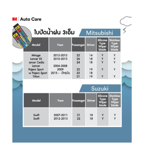 3M ใบปัดน้ำฝนโครงสแตนเลส ขนาด 20