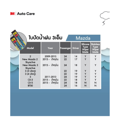 3M ใบปัดน้ำฝนโครงสแตนเลส ขนาด 20