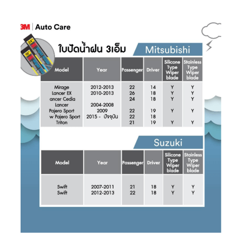 3M ใบปัดน้ำฝนโครงสแตนเลส ขนาด 21