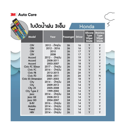 3M ใบปัดน้ำฝนโครงสแตนเลส ขนาด 22