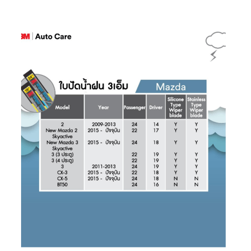 3M ใบปัดน้ำฝนโครงสแตนเลส ขนาด 22