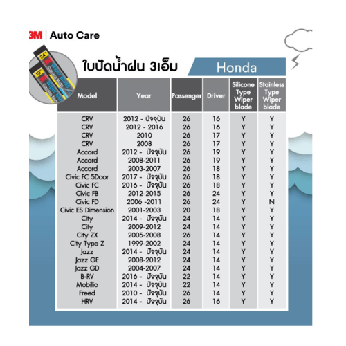 3M ใบปัดน้ำฝนโครงสแตนเลส ขนาด 24