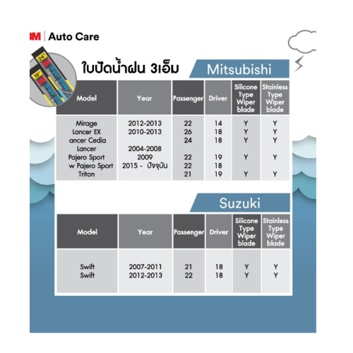 3M ใบปัดน้ำฝนโครงสแตนเลส ขนาด 26