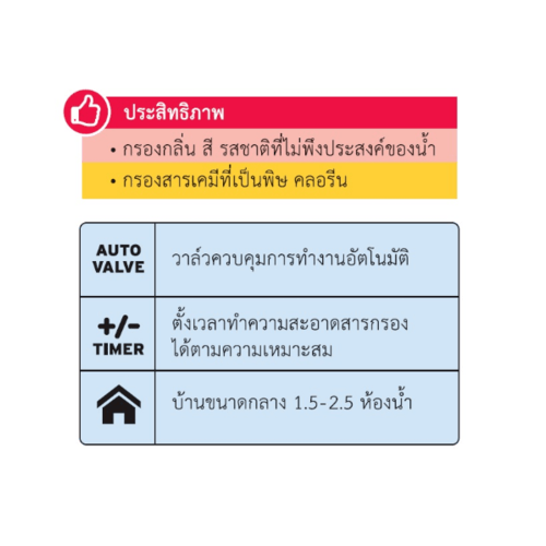 เครื่องกรองน้ำใช้ 0844-363TC-AC MEX