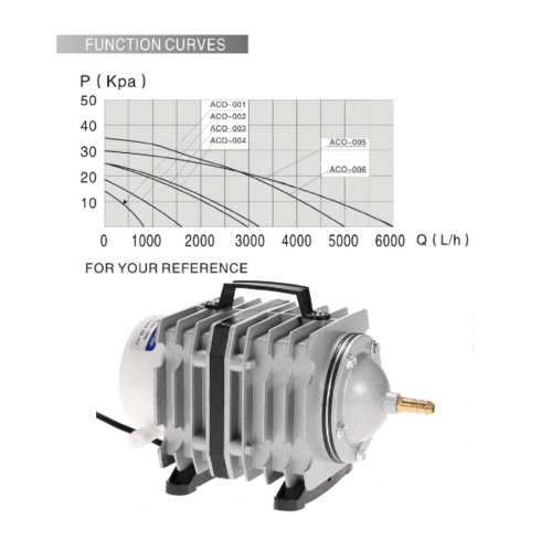 Boyu เครื่องเติมอากาศ ตู้ปลา รุ่น ACQ-007