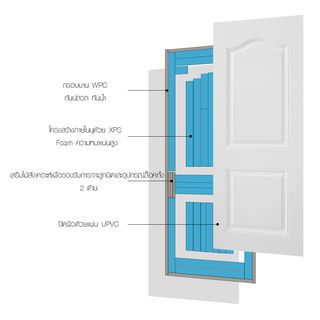 WELLINGTAN ประตูยูพีวีซี บานทึบ 2ฟักโค้ง (สำหรับใช้งานภายนอก) UPVC-WE002 80x200ซม. สีไวท์โอ๊ค (เจาะลูกบิด)