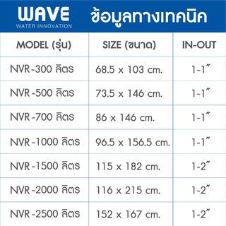 WAVE ถังเก็บน้ำบนดิน ขนาด 2500L รุ่น Navara สีฟ้า