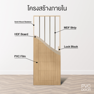 HOLZTUR ประตูปิดผิวพีวีซี บานทึบทำร่อง PVC-P30-1 80x200ซม. BROWN OAK