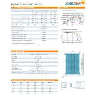 Ulica แผงโซล่าเซลล์ monocrystalline 440W รุ่น UL-440M-108DGN สีดำ