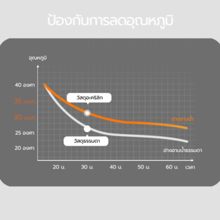 อ่างอาบน้ำตั้งลอยอะครีลิก รุ่น ฮานะ H5225 ขนาด 75x170x60 ซม.